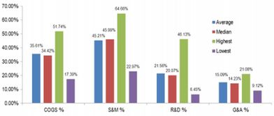 創業忠告 企業類軟件產品開發的嚴峻挑戰