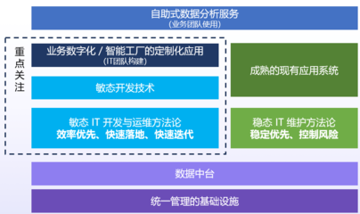 低代碼平臺 加速企業(yè)軟件項目交付的新引擎
