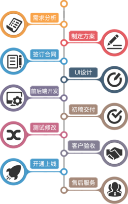 洛陽東翔 一站式企業(yè)數(shù)字化解決方案專家