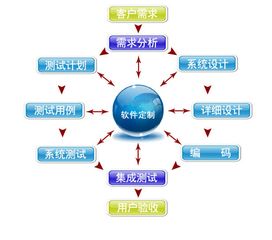 企業(yè)軟件定制開發(fā)的優(yōu)勢 構(gòu)建核心競爭力的智能引擎
