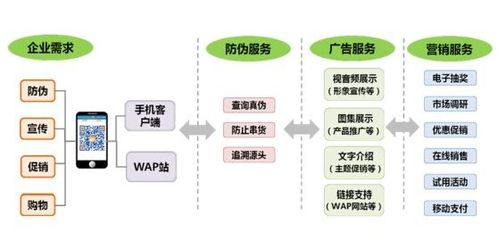 構(gòu)筑品牌護城河 防偽系統(tǒng)軟件如何助力企業(yè)提升品牌形象與市場競爭力