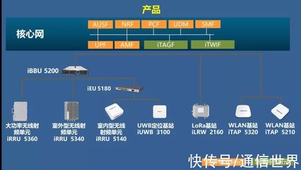 浪潮B5G產(chǎn)品之Broaden 5G 聚焦最后一公里，有機(jī)融合多制式網(wǎng)絡(luò)技術(shù)