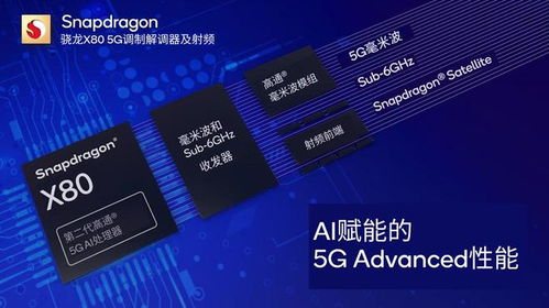 高通推出驍龍X80旗艦5G調(diào)制解調(diào)器及射頻系統(tǒng) 集成式AI賦能下一代5G體驗(yàn)